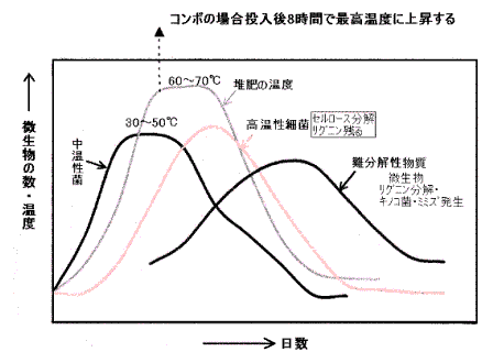 yx