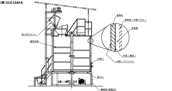 図：例 ECO LEAF4
