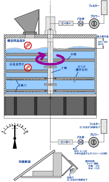 コンポの構造図